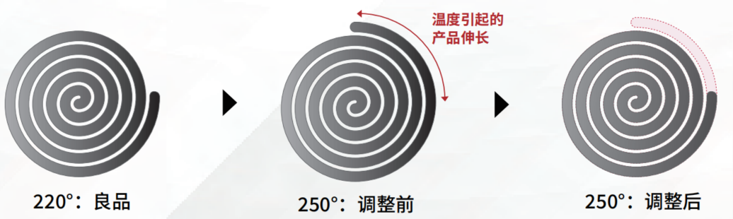 自动调机前后产品状态对比